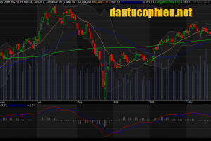 Đồ thị VN-Index ngày 20/11/2015