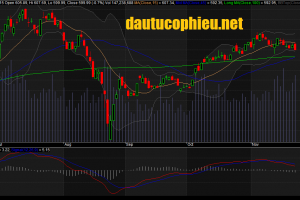 Đồ thị VN-Index ngày 23/11/2015