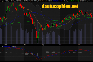 Đồ thị VN-Index ngày 25/11/2015