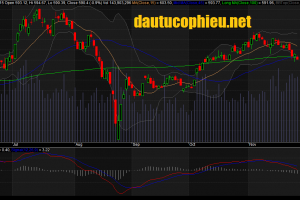 Đồ thị VN-Index ngày 26/11/2015