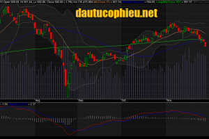 Đồ thị VN-Index ngày 27/11/2015.