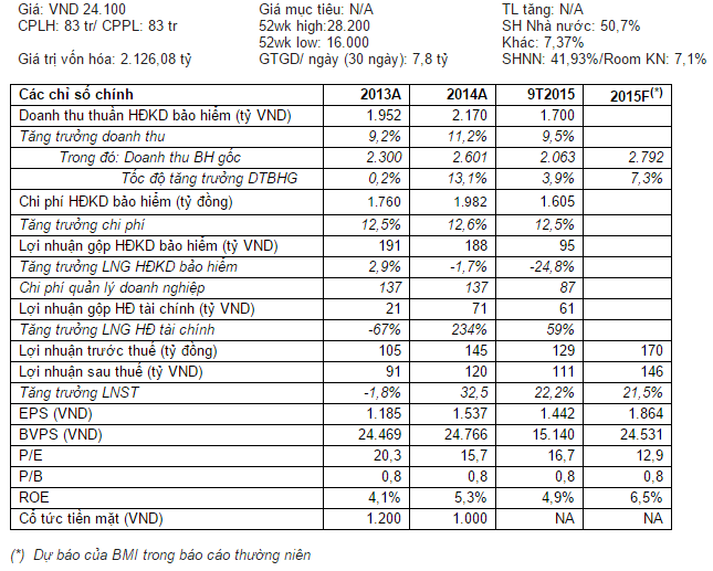 bmi kqkd1012