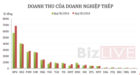 dt nganh thep