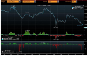 etf 1612