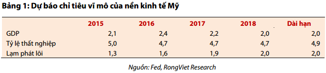 fed tang ls