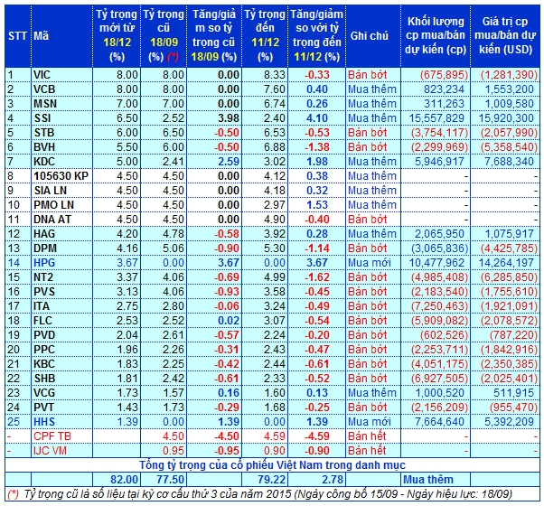 Nguồn số liệu: Market Vectors Index Solutions GmbH, Van Eck Global, VietstockFinance