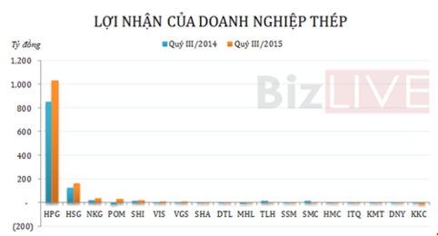 ln nganh thep