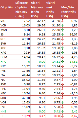 V.N.M ETF