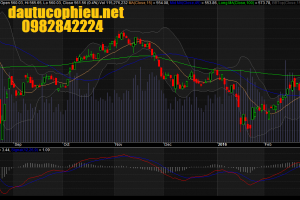 Đồ thị VN-Index ngày 01/03/2016