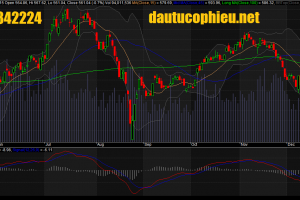 Đồ thị VN-Index ngày 10/12/2015