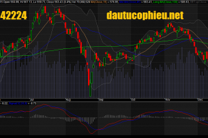 Đồ thị VN-Index ngày 11/12/2015