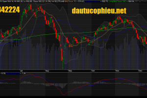 Đồ thị VN-Index ngày 14/12/2015.