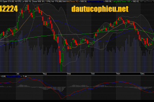 Đồ thị VN-Index ngày 18/12/2015.