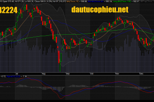 Đồ thị VN-Index ngày 21/12/2015