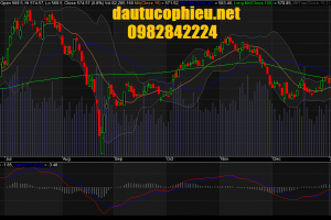 Đồ thị VN-Index ngày 06/01/2016