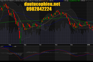 Đồ thị tuần VN-Index ngày 15/01/2016