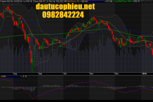 Đồ thị VN-Index ngày 18/01/2016.