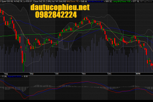 Đồ thị VN-Index ngày 25/01/2016.