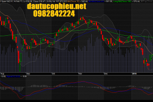 Đồ thị VN-Index ngày 28/01/2016.