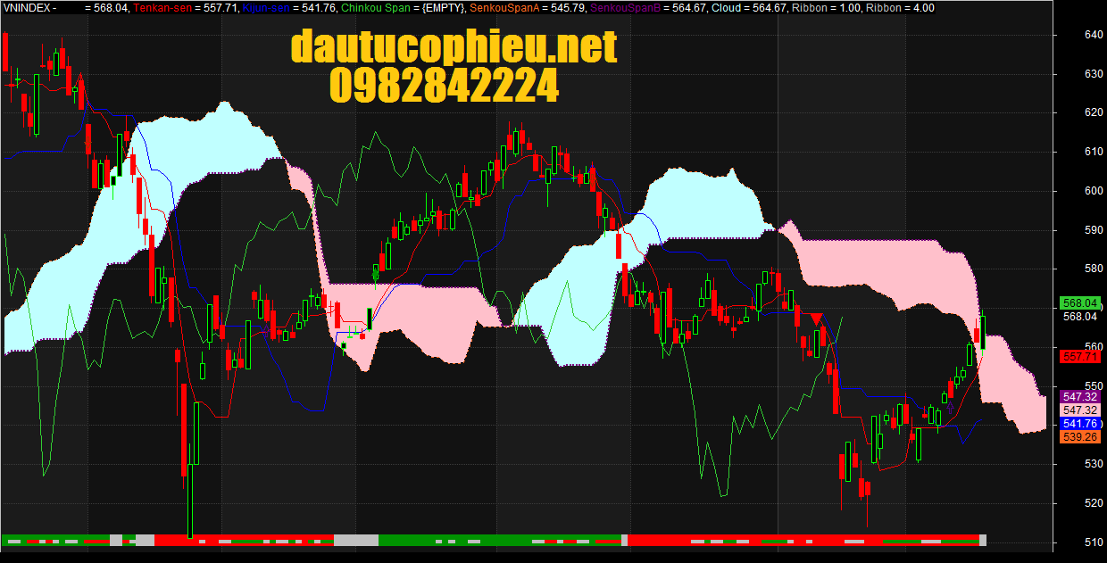 Đồ thị VN-Index ngày 24/02/2016.