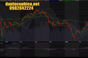 Đồ thị ngày VN-Index ngày 26/02/2016