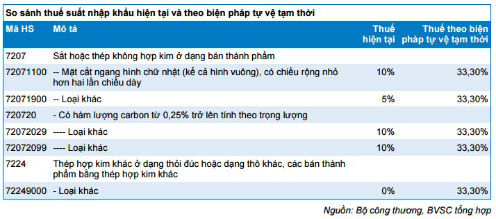 nganh thep 1