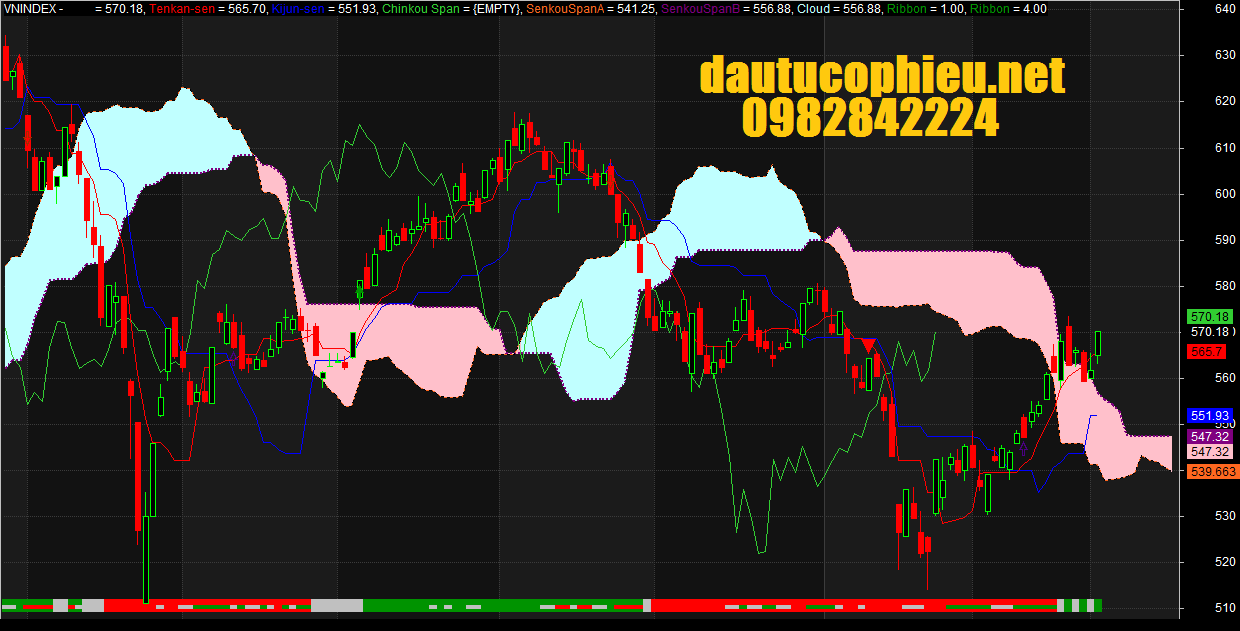 vni0203ichimoku