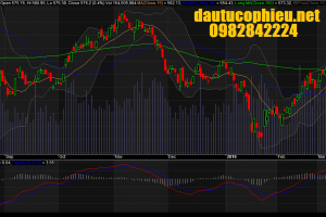 Đồ thị VN-Index ngày 07/03/2016