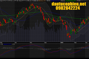 Đồ thị VN-Index ngày 09/03/2016