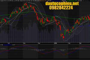 Đồ thị VN-Index ngày 23/03/2016.