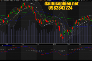 Đồ thị VN-Index ngày 28/03/2016.