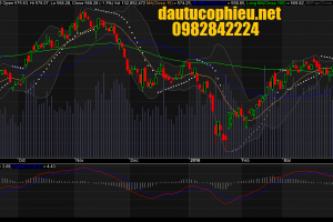 Đồ thị VN-Index ngày 29/03/2016.