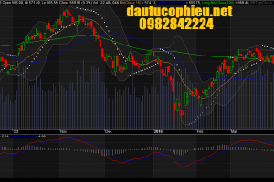 Đồ thị VN-Index ngày 30/03/2016