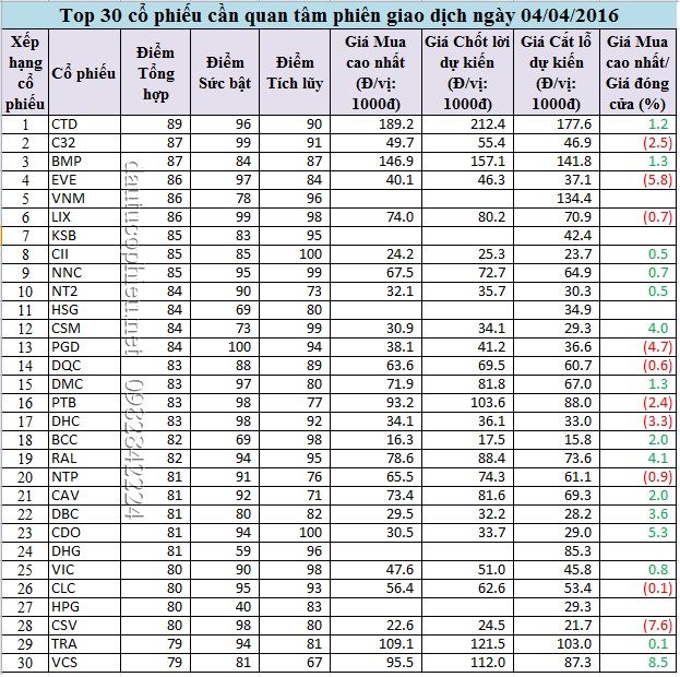 top0404