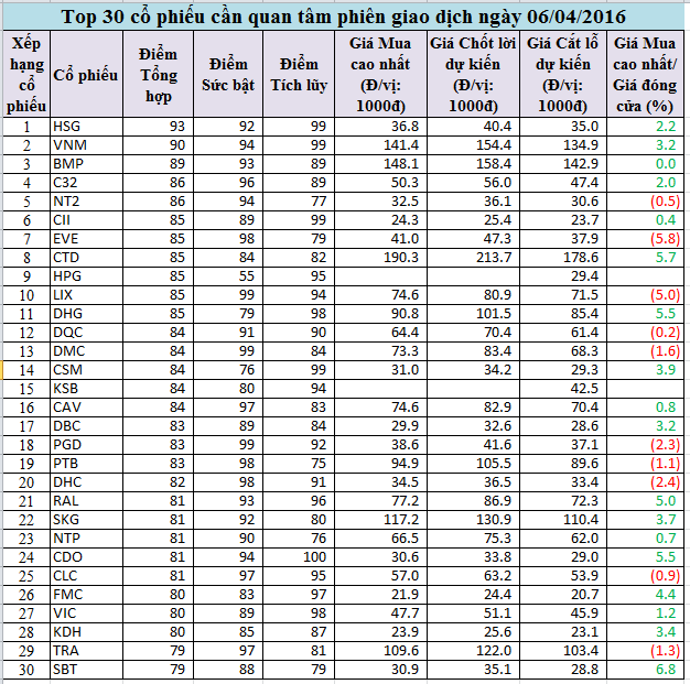 top0604