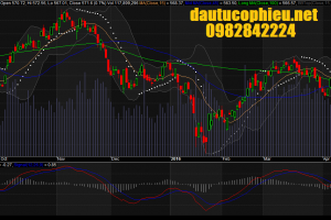 Đồ thị VN-Index ngày 07/04/2016