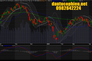Đồ thị VN-Index ngày 08/04/2016.