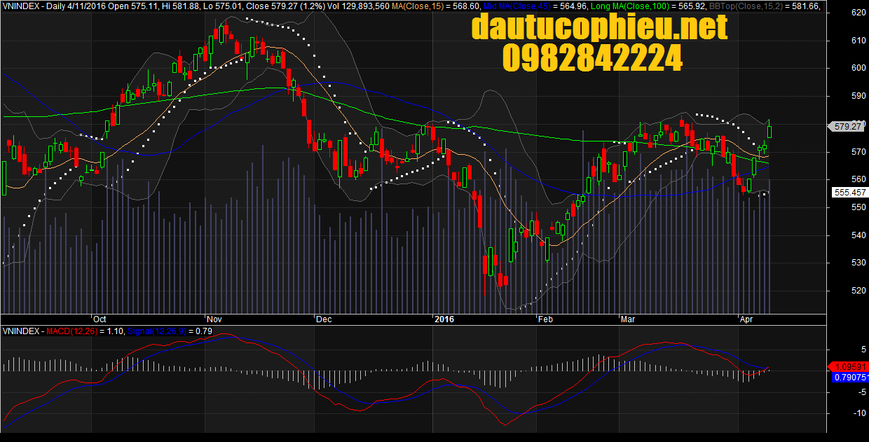 Đồ thị VN-Index ngày 11/04/2016