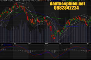 Đồ thị VN-Index ngày 12/04/2016.