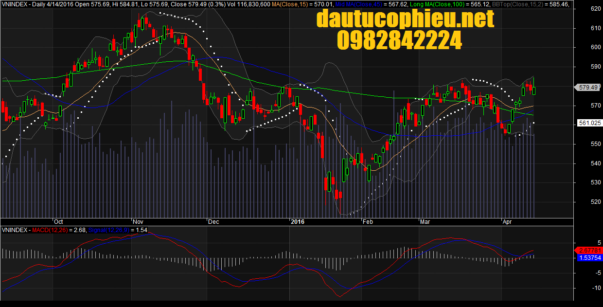 Đồ thị VN-Index ngày 14/04/2016