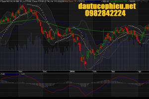 Đồ thị VN-Index ngày 15/04/2016.