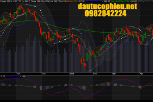 Đồ thị VN-Index ngày 20/04/2016.