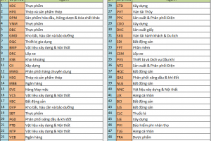 Top 50 cổ phiếu cần quan tâm phiên giao dịch ngày 06/05/2016
