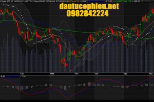 Đồ thị VN-Index ngày 10/05/2016.