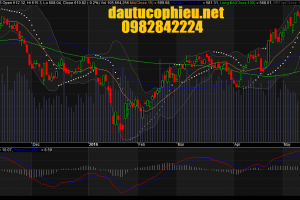 Đồ thị VN-Index ngày 13/05/2016.