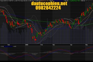 Đồ thị VN-Index ngày 18/05/2016.