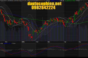 Đồ thị VN-Index ngày 23/05/2016.