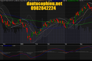 Đồ thị VN-Index ngày 26/05/2016.