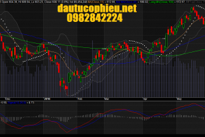 Đồ thị VN-Index ngày 27/05/2016.