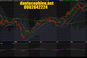 Đồ thị VN-Index ngày 06/06/2016